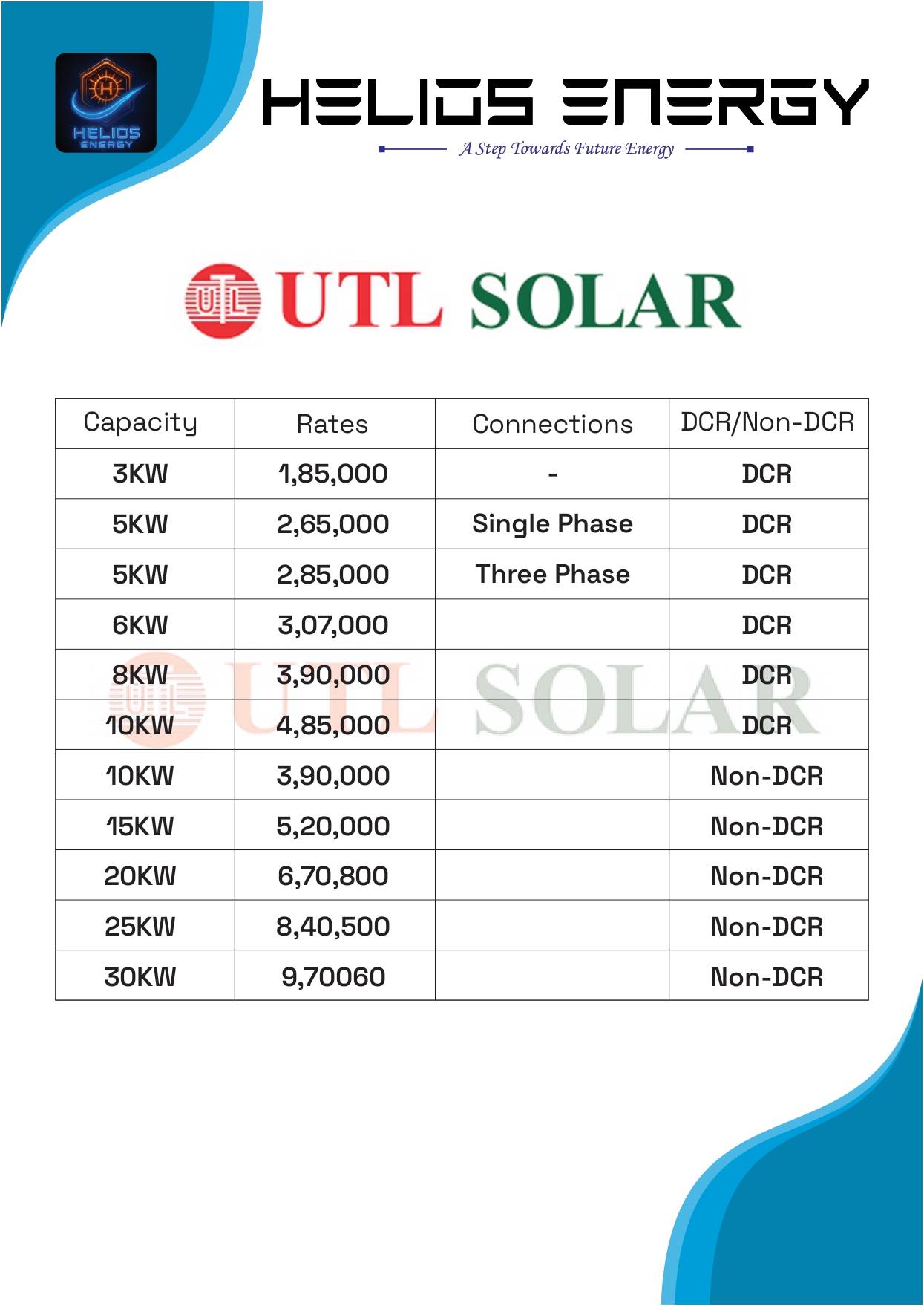 INA Solar Rates